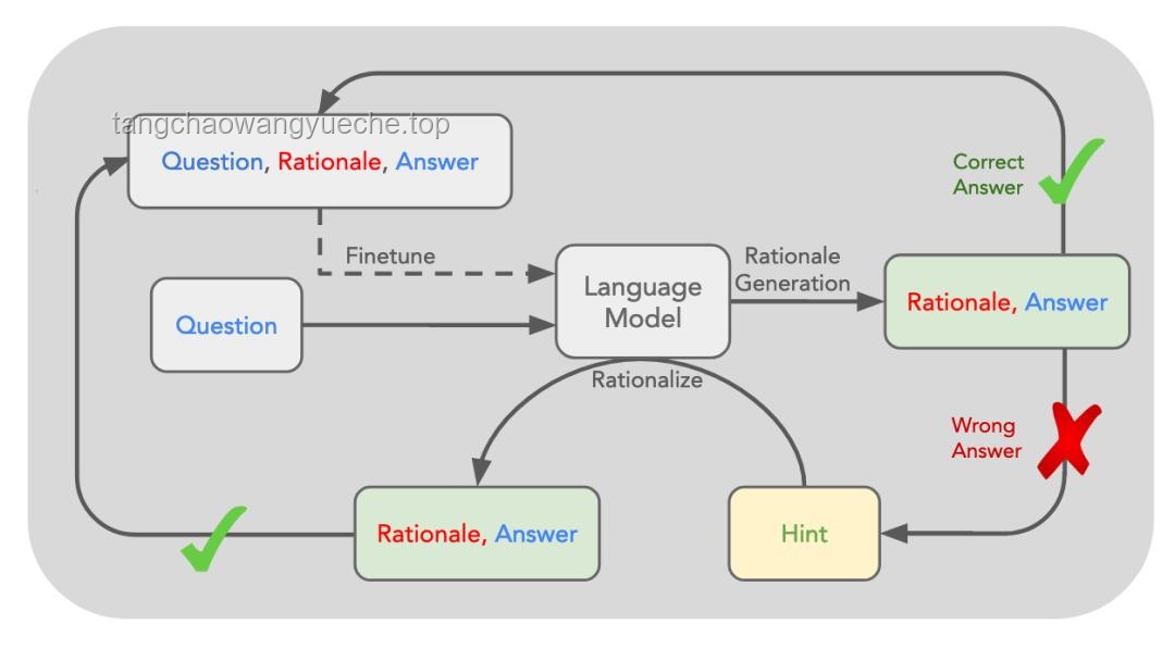 Reverse-o1与OpenAI o1原理逆向工程图解对比分析：揭秘AI模型的创新与局限